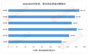 2025年中國健身器材行業(yè)：全民健身浪潮下，市場潛力全面釋放