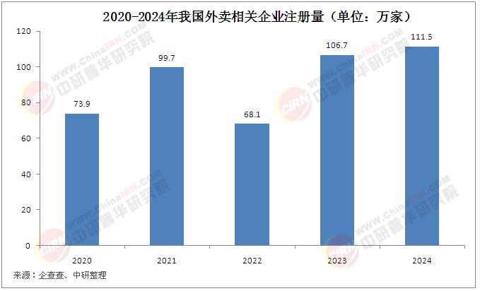 淘寶閃購助力下的餐飲外賣市場(chǎng)：增量與發(fā)展方向洞察