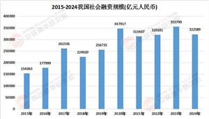 2025融資融券行業(yè)市場(chǎng)規(guī)模及未來發(fā)展趨勢(shì)、投資態(tài)勢(shì)分析