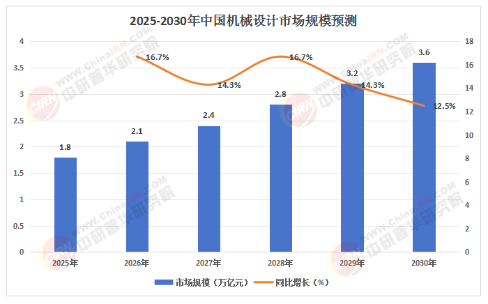 2025年中國機(jī)械設(shè)計行業(yè)：工業(yè)4.0浪潮下的新機(jī)遇