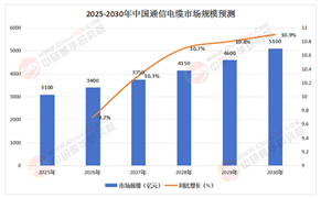 2025年中國通信電纜行業(yè)：5G+AIoT時代的技術革命