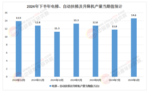 2025年中國施工升降機行業(yè)：安全監(jiān)管趨嚴，行業(yè)面臨哪些挑戰(zhàn)?