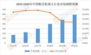 2025年中國(guó)配送機(jī)器人行業(yè)：從“工具”到“生態(tài)”的顛覆性革命