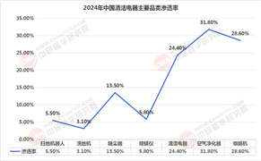 2025年清潔設(shè)備行業(yè)現(xiàn)狀與發(fā)展趨勢分析