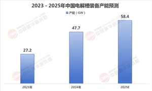 2025年電解水制氫行業(yè)現(xiàn)狀與發(fā)展趨勢(shì)分析