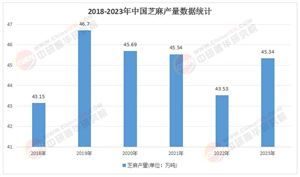 2025年芝麻行業(yè)發(fā)展現(xiàn)狀調(diào)查及市場(chǎng)前景深度分析