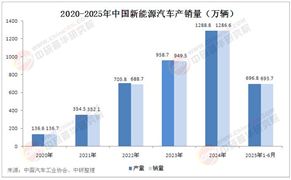 新能源汽車行業(yè)面臨的挑戰(zhàn)分析：2025年我國(guó)新能源汽車人才缺口高達(dá)上百萬(wàn)