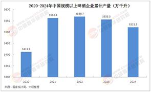 2025年中國精釀啤酒行業(yè)競爭格局深度分析