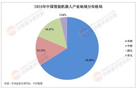 2025年中國(guó)智能機(jī)器人行業(yè)市場(chǎng)全景調(diào)研及發(fā)展前景預(yù)測(cè)