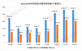 AI+8K+5G三重革命：2025-2030中國多功能相機行業(yè)生態(tài)重構與價值躍遷