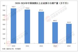 白酒行業(yè)未來發(fā)展趨勢展望2025：即時零售成為標配渠道