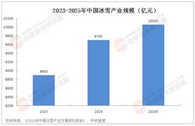 2025年中國冰雪產(chǎn)業(yè)市場深度調(diào)研分析