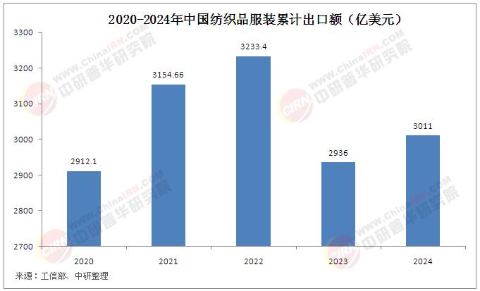 2025年中國紡織機械行業(yè)發(fā)展現(xiàn)狀與智能制造發(fā)展分析