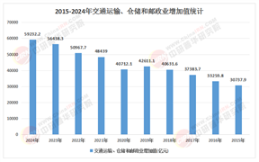 2025年中國綜合交通規(guī)劃行業(yè)：打造“全國123出行交通圈”的關(guān)鍵之年