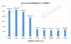 中國玻璃行業(yè)2025：在“雙循環(huán)”格局下，如何打造具有國際影響力的產(chǎn)業(yè)集群?