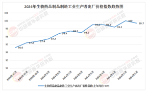 生物醫(yī)用材料行業(yè)2025：3D打印、AI與納米技術(shù)如何重構(gòu)醫(yī)療產(chǎn)業(yè)生態(tài)?