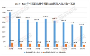 2025-2030中醫(yī)康復(fù)產(chǎn)業(yè)“黃金十年”：中醫(yī)院如何搶占“體醫(yī)融合”與“慢病管理”制高點?