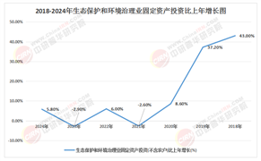 2025-2030環(huán)保行業(yè)“新藍(lán)?！保簭摹绊椖恐啤钡健伴L期運營+數(shù)據(jù)服務(wù)”的商業(yè)模式進(jìn)化