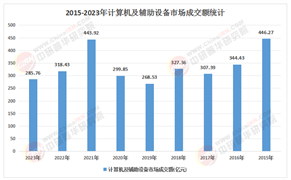 2025年中國(guó)超級(jí)本行業(yè)市場(chǎng)：企業(yè)級(jí)定制與二手循環(huán)的“藍(lán)海機(jī)會(huì)”