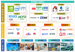 2025年中國(guó)具身智能行業(yè)市場(chǎng)深度分析及投資前景預(yù)測(cè)研究