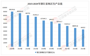 “十五五”風(fēng)口下，浙江省民營經(jīng)濟(jì)行業(yè)的“數(shù)字+綠色”雙賽道突圍