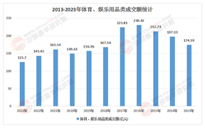 2025年中國體重管理行業(yè)：市場規(guī)模突破3260億，“減重經(jīng)濟(jì)”催生多元消費場景