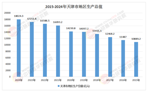 2025年天津數(shù)字經(jīng)濟(jì)行業(yè)：規(guī)模突破，創(chuàng)新與融合引領(lǐng)新趨勢