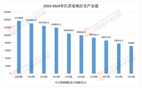 2025年江蘇數(shù)字經(jīng)濟(jì)行業(yè)：“人工智能+”行動賦能新型工業(yè)化，催生新業(yè)態(tài)