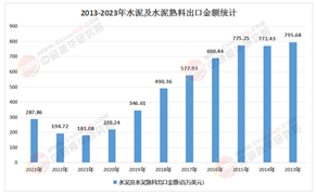 2025水泥復(fù)合材料行業(yè)競(jìng)爭(zhēng)新局：ESG投資浪潮下，誰將主導(dǎo)低碳技術(shù)標(biāo)準(zhǔn)?