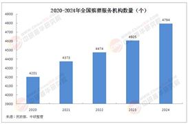 2025年中國(guó)殯葬服務(wù)行業(yè)發(fā)展環(huán)境、現(xiàn)狀分析及趨勢(shì)展望