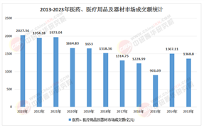2025-2030醫(yī)療保健行業(yè)：AI+基因編輯雙輪驅(qū)動(dòng)下的產(chǎn)業(yè)重構(gòu)與投資藍(lán)海