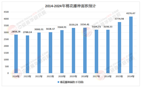 2025棉花行業(yè)新圖景：生物育種突破、綠色供應(yīng)鏈重構(gòu)與全球貿(mào)易變局下的戰(zhàn)略機(jī)遇