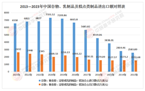 從“喝奶”到“養(yǎng)身”：2025-2030乳制品行業(yè)功能性賽道爆發(fā)與消費(fèi)分層戰(zhàn)略