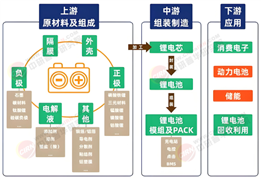 2025鋰電池行業(yè)深度發(fā)展研究與“十五五”企業(yè)投資戰(zhàn)略規(guī)劃