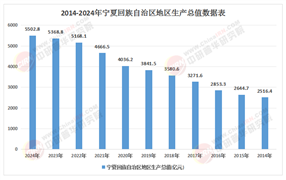 寧夏“十五五”規(guī)劃研究報(bào)告：黃河流域生態(tài)保護(hù)與高質(zhì)量發(fā)展的西部突圍
