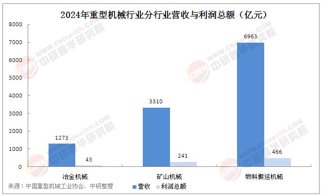 2025年中國(guó)重機(jī)行業(yè)核心發(fā)展動(dòng)力分析及未來(lái)趨勢(shì)預(yù)測(cè)