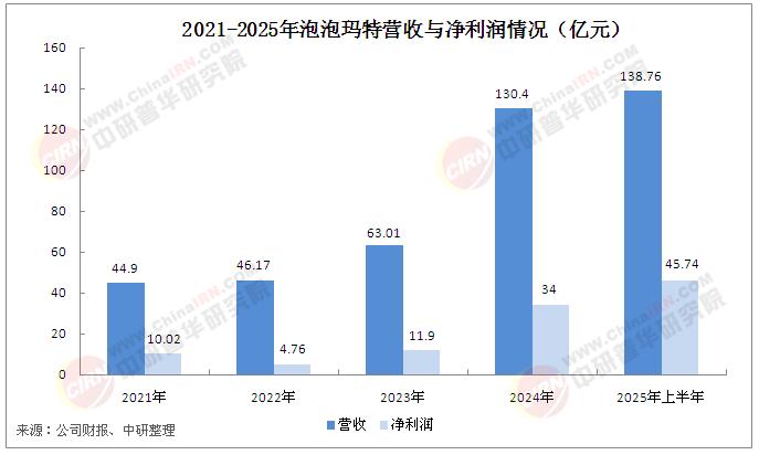 2025年潮流玩具行業(yè)產(chǎn)業(yè)鏈與競爭格局分析：IP為王的商業(yè)邏輯
