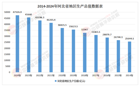 河北省“十五五”規(guī)劃研究報告：京津冀協(xié)同發(fā)展深化與環(huán)渤海經(jīng)濟圈崛起新路徑