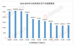 從“煤老大”到“鏈主”：山西省“十五五”產(chǎn)業(yè)鏈現(xiàn)代化升級與價值躍遷