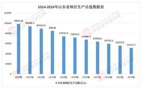 黃河戰(zhàn)略2.0時代：山東省“十五五”區(qū)域協(xié)同與綠色產(chǎn)業(yè)增長極培育