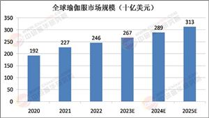 2025年瑜伽用品行業(yè)：從“功能性供給”向“身心優(yōu)化解決方案”