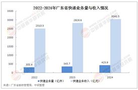 2025年中國快遞行業(yè)發(fā)展環(huán)境分析及未來趨勢預(yù)測