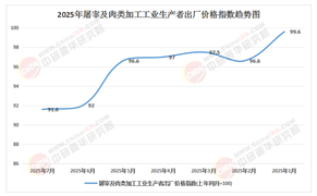 肉制品加工行業(yè)2025-2030“渠道革命”：直播電商、社區(qū)團(tuán)購與跨境新零售