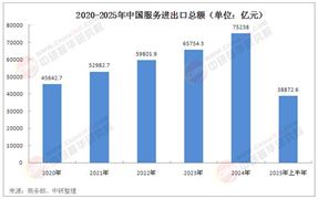 中國服務(wù)貿(mào)易行業(yè)發(fā)展現(xiàn)狀分析及未來五年趨勢展望