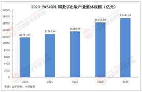 數(shù)字出版行業(yè)發(fā)展如何?2024年中國數(shù)字出版產(chǎn)業(yè)整體收入規(guī)模達(dá)17485.36億