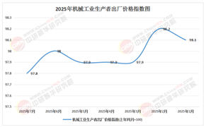 2025-2030中國機(jī)械設(shè)備加工行業(yè)：在“微米級精度”中尋找萬億新藍(lán)海