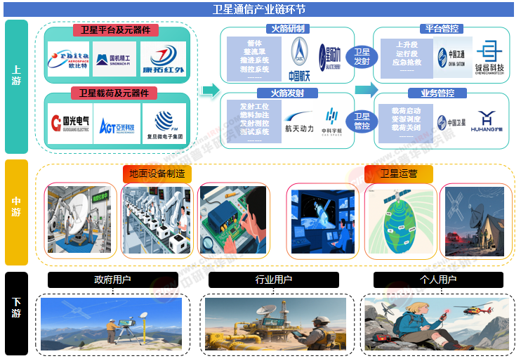 2025年中國衛(wèi)星通信行業(yè)全景調(diào)研及投資戰(zhàn)略咨詢分析