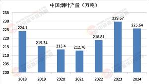 2025年香煙行業(yè)：健康化、個性化、情感化