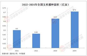 2025年中國玉米種植行業(yè)核心現(xiàn)狀分析及發(fā)展趨勢預(yù)測