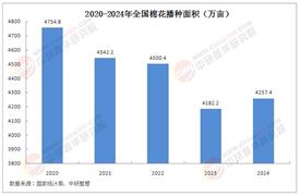 2025年中國棉花種植行業(yè)現(xiàn)狀分析及發(fā)展趨勢與前景展望